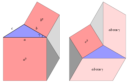 Law of cosines with acute angles.png