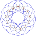 Paley graph of order 13