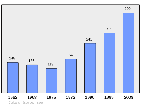 File:Population - Municipality code 04066.svg