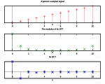 1-D DCT compared to the DFT