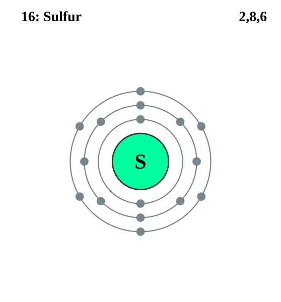 File:Electron shell 016 Sulfur.svg