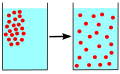 Diffusion