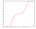 An illustration of quantiles