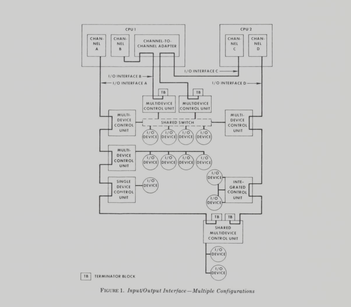 File:Bus and Tag diagram.png