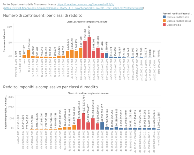 File:Classi di reddito in Italia nel 2019.png