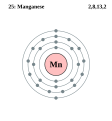 Manganese - Mn - 25