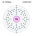 Terbium - Tb - 65