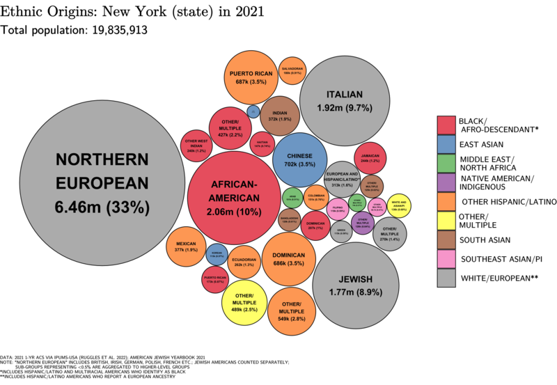 File:Ethnic Origins in New York.png