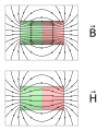 Magnetic field inside of a magnet