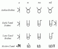 The genesis of Tamil(thamizh) letters.