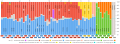 File:US Presidential Elections by Popular Vote he.svg