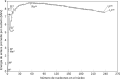 španjolski