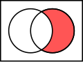 Venn diagrams