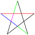 A pentagram image illustrating the golden ratios hidden in it