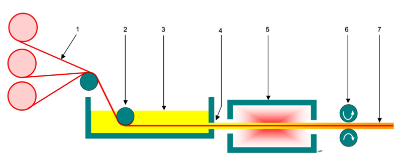 File:Pultrusion process 01.png