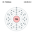 Niobium - Nb - 41