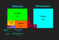 Sea salt composition (german)