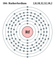 Rutherfordium - Rf - 104