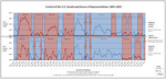 File:Combined--Control of the U.S. House of Representatives - Control of the U.S. Senate.png