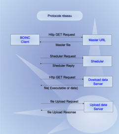 Network Protocol