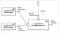 Component diagram