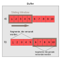 Sliding Window