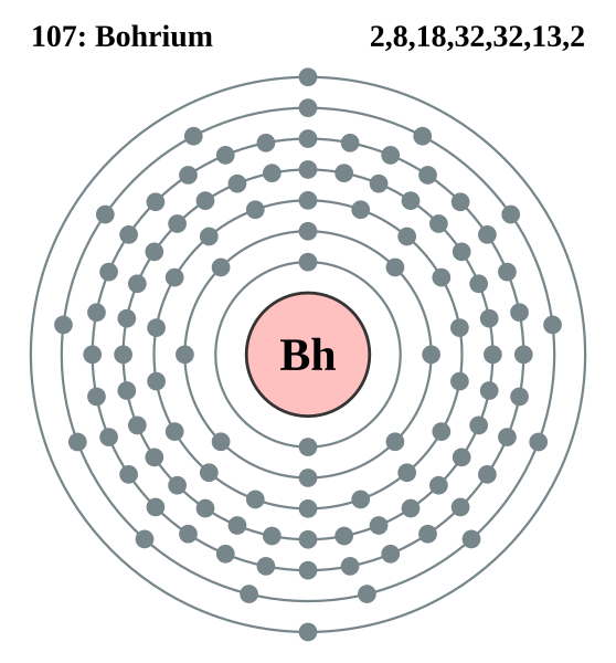 File:Electron shell 107 Bohrium.svg