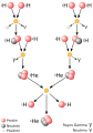 es (espanhol)