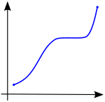 Nowa grafika