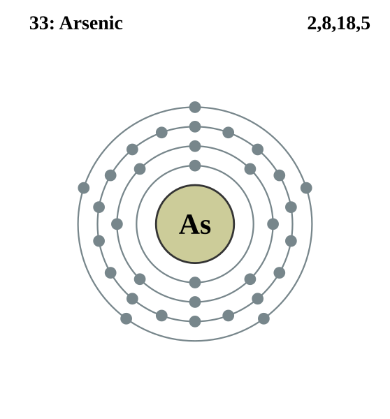 File:Electron shell 033 Arsenic.svg