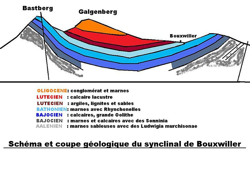 File:Schéma Bastberg.jpg