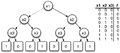 Binary decision diagrams