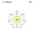 Chlorine - Cl - 17