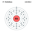 Rubidium - Rb - 37