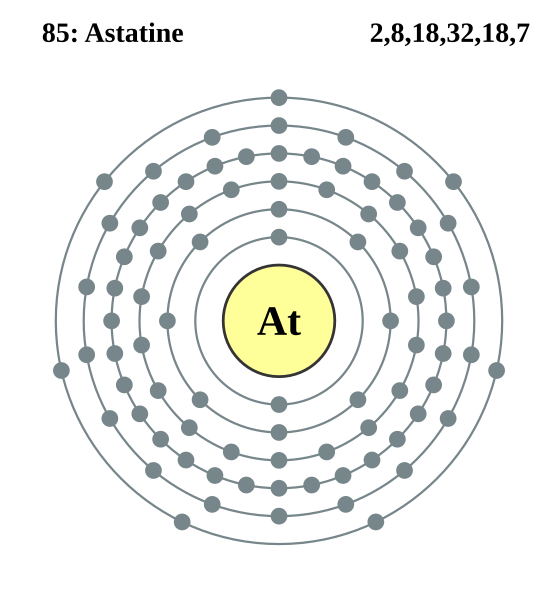 File:Electron shell 085 Astatine.svg