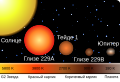 Sun, Gliese 229A, Teide 1, Gliese 229B & Jupiter