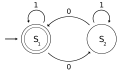 State diagram