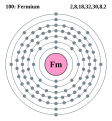 Fermium - Fm - 100