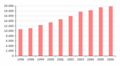 Demography of Torrelodones / Demografía de Torrelodones