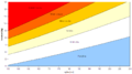 Body mass index