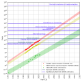 Thumbnail for version as of 18:48, 11 December 2022