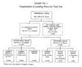 Organization of Allied Landing Force for Task One, invasion of Guadalcanal, August, 1942.