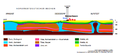 Geological profile with salt domes