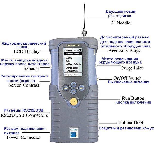 File:Cyranose 320 Labelled-ru.jpg