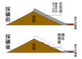 半屏山採礦前、後地質剖面示意圖