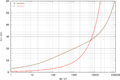 Mushroom cloud size as a function of yield