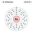 Ruthenium - Ru - 44