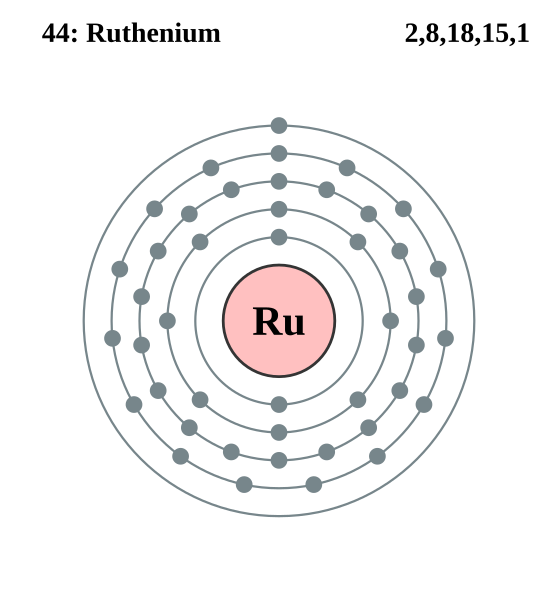 File:Electron shell 044 Ruthenium.svg