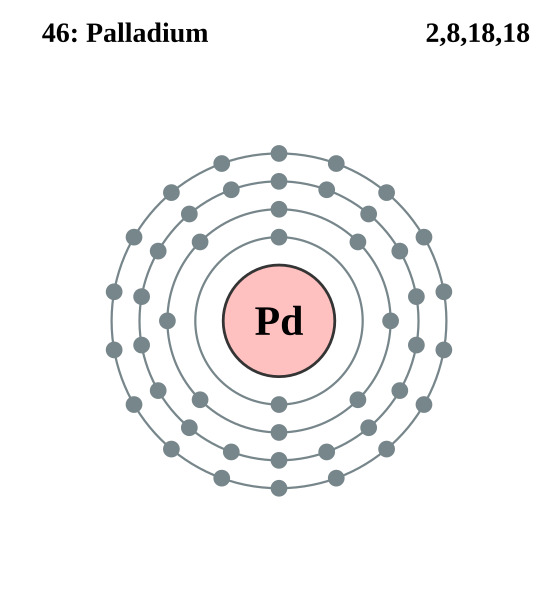 File:Electron shell 046 Palladium.svg