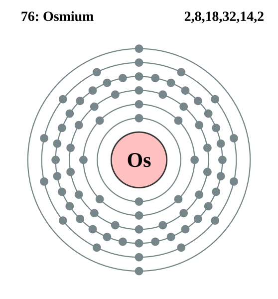 File:Electron shell 076 Osmium.svg